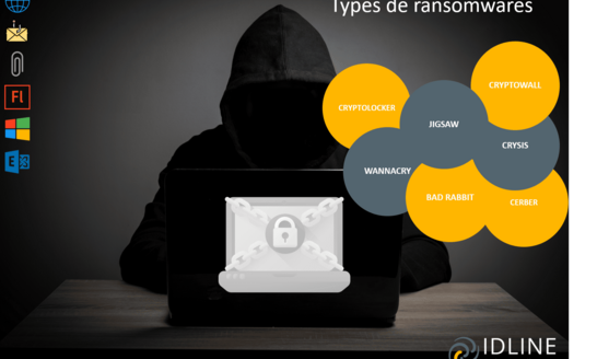 LES RANSOMWARES DE PLUS EN PLUS NOMBREUX