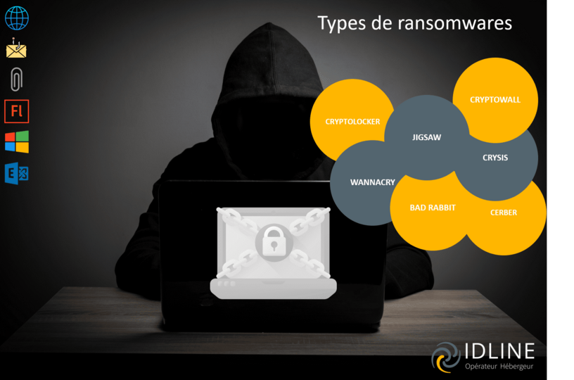 LES RANSOMWARES DE PLUS EN PLUS NOMBREUX